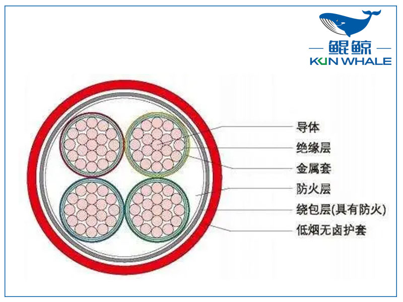 河南電纜廠(chǎng)BTLY隔離型無(wú)機礦物絕緣耐火電纜！柔軟性好！