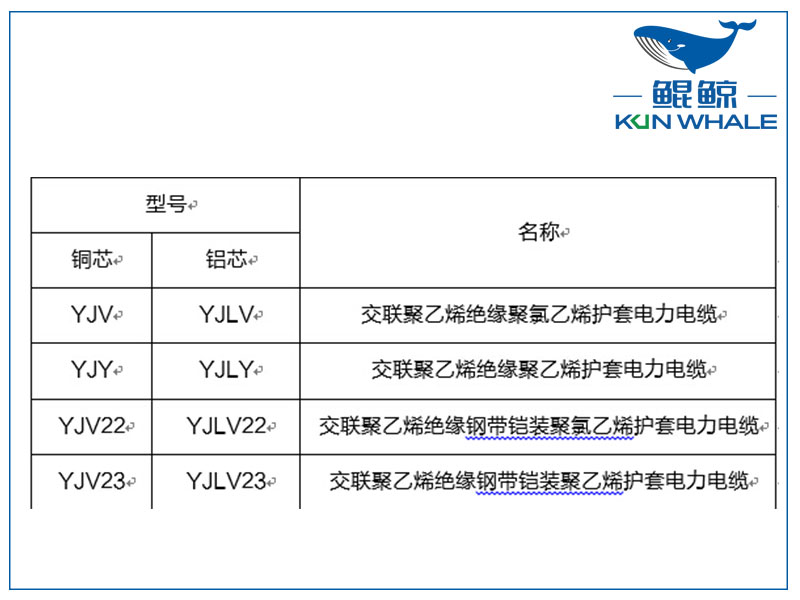 鄭州電纜廠(chǎng)淺談yjv電力電纜主要參數是什么？