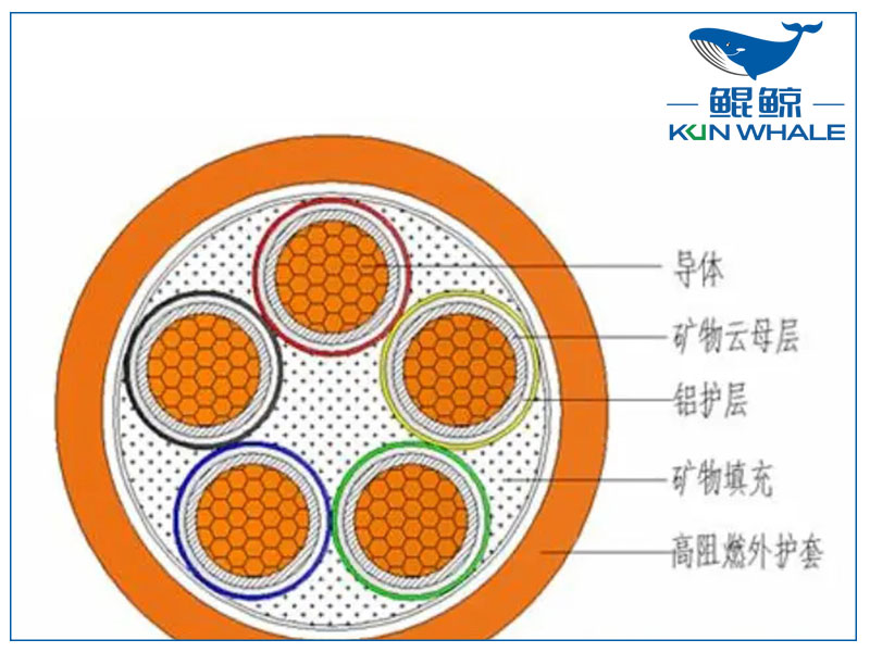 你知道<i style='color:red'>ng-a</i>防火電纜是什么電纜嗎？有什么優(yōu)勢？