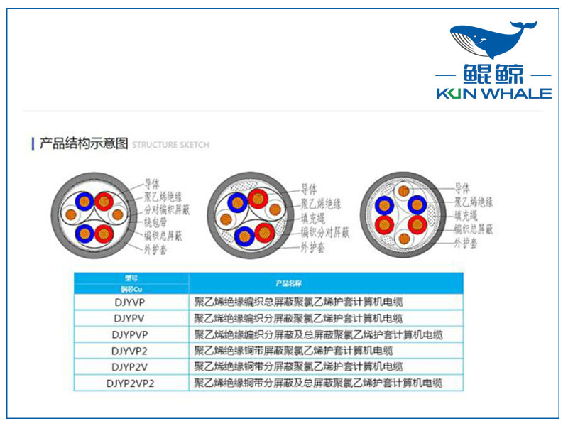 鄭州電纜廠(chǎng)屏蔽計算機電纜是否符合國家標準？