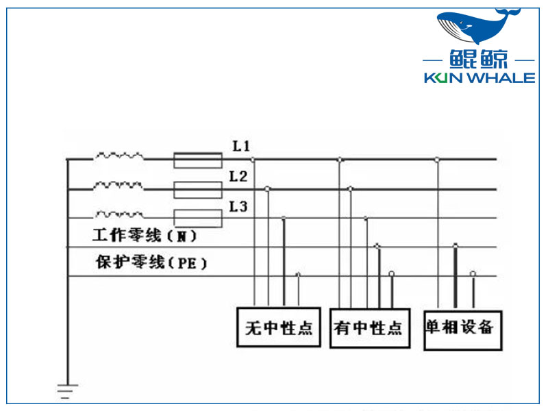 三相四線(xiàn)制和三相五線(xiàn)制有什么區別？